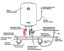 Газовые колонки