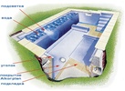 Как построить бассейн своей мечты